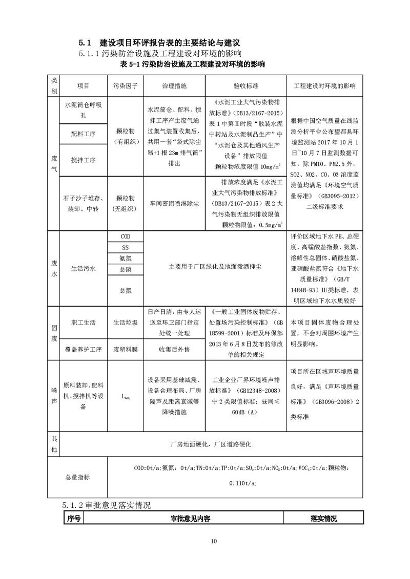 望都光辉构件厂验收报告