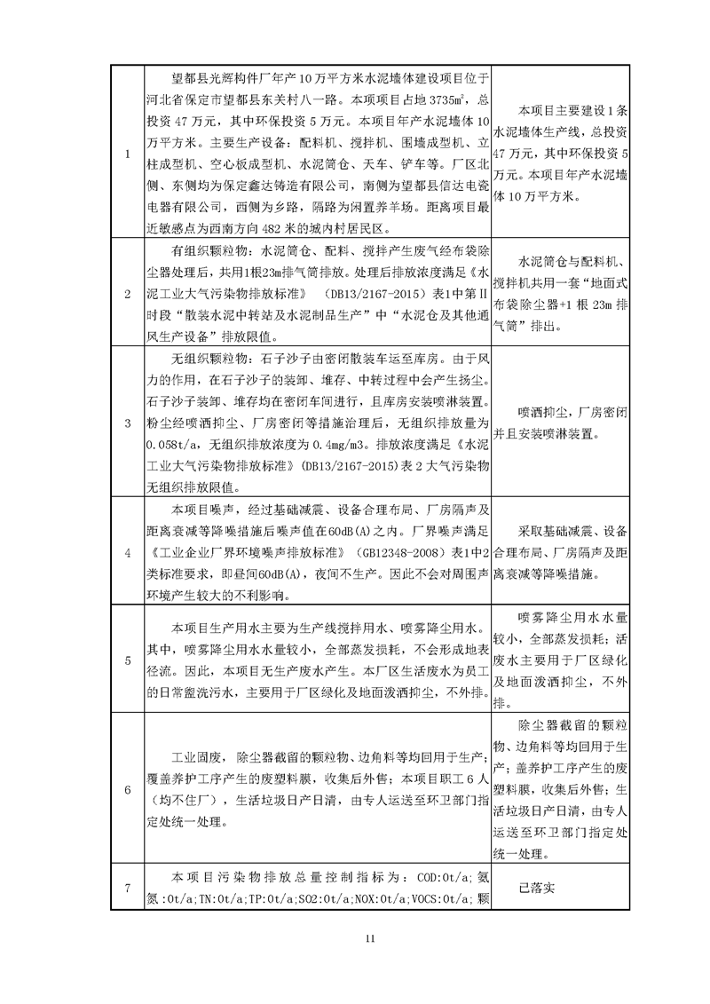 望都光辉构件厂验收报告