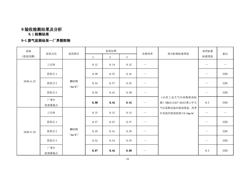 望都光辉构件厂验收报告